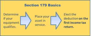 section 179 basics