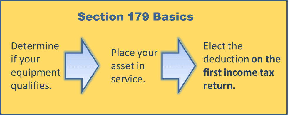 section 179 basics