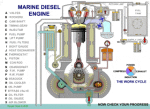 Diesel engine gif that shows how it works
