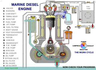 Diesel engine gif that shows how it works