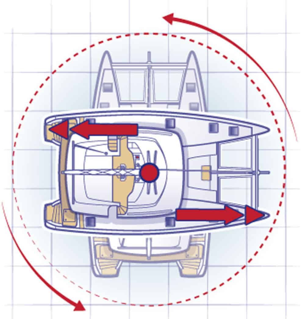 Catamaran docking