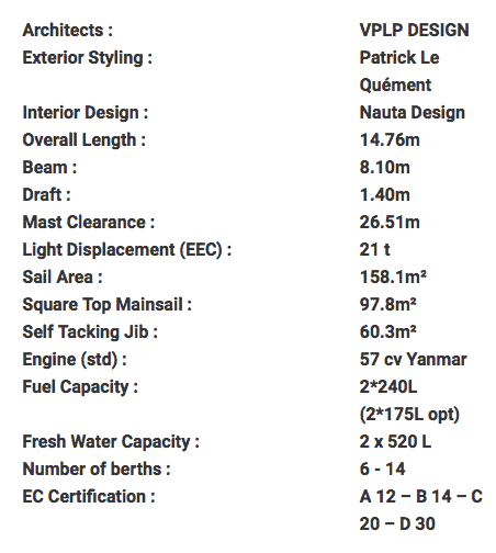 Lagoon 50 Characteristics