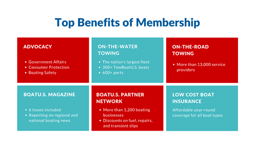 boat us top membership benefits