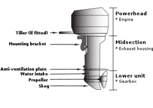 Outboard engines