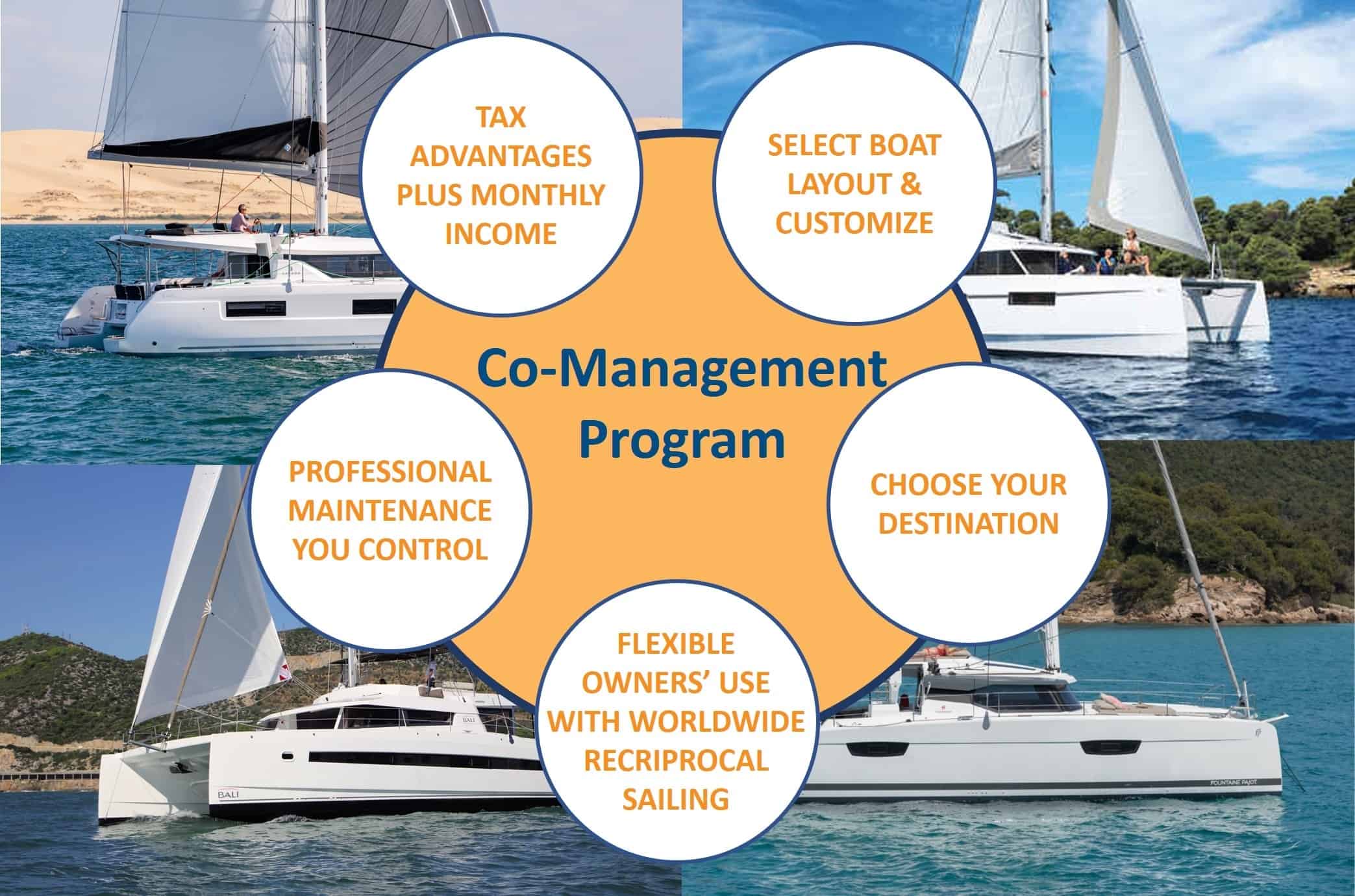 catamaran guru co management yacht ownership program benefits graph