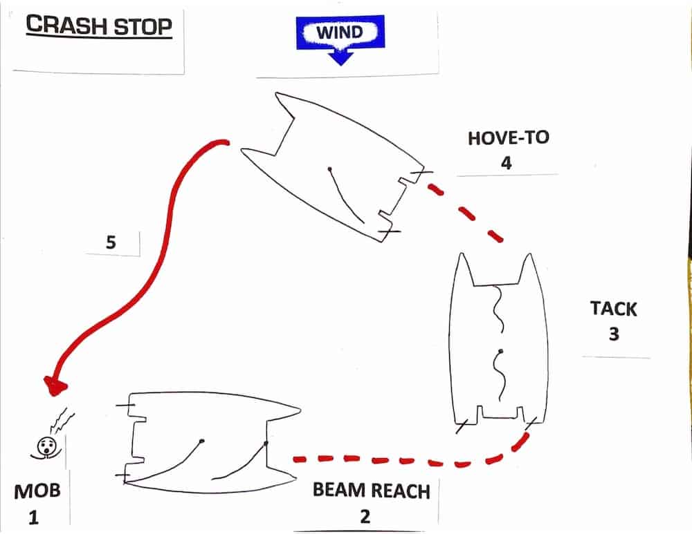 Catamaran crash stop MOB | The Catamaran Gurus Catamaran crash stop MOB