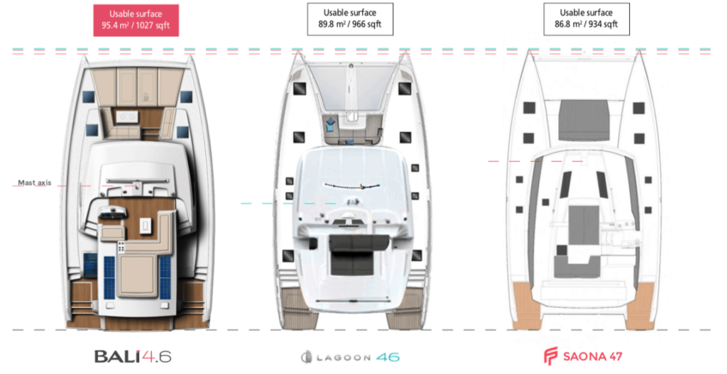 46 foot catamaran comparison with side-by-side flybridge layouts