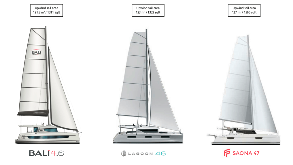 popular 46 to 47 foot catamarans' sail plans compared for the bali 4.6, lagoon 46, and fountaine pajot saona 47
