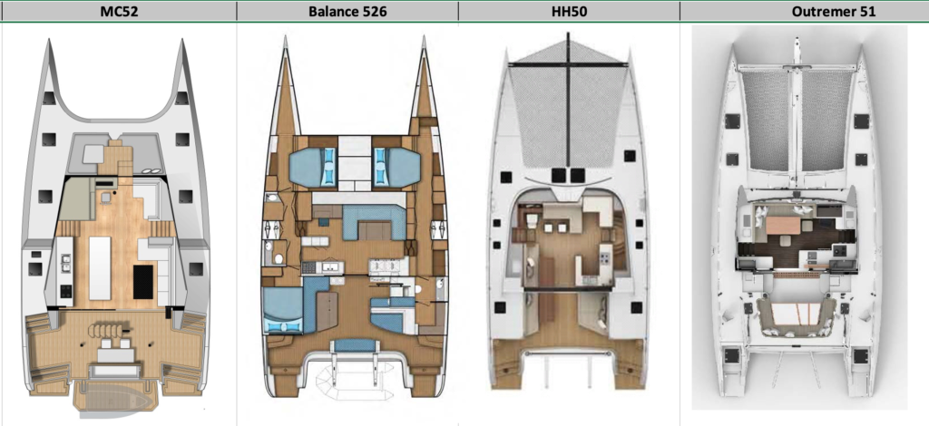 Mc 52 visual comparisons to similar catamarans