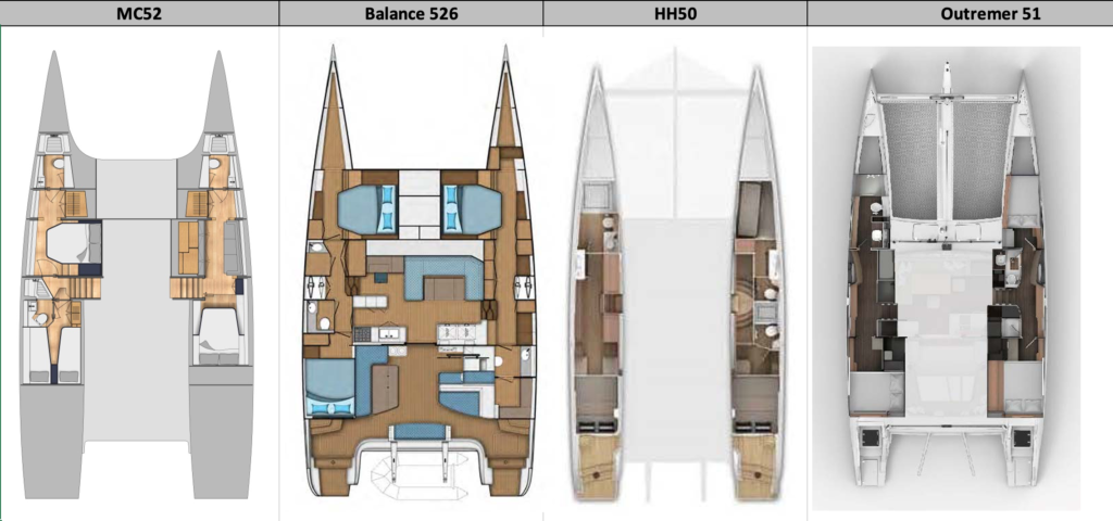 catamaran mcm 52