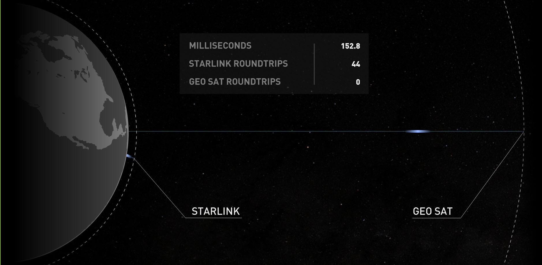 how starlink works