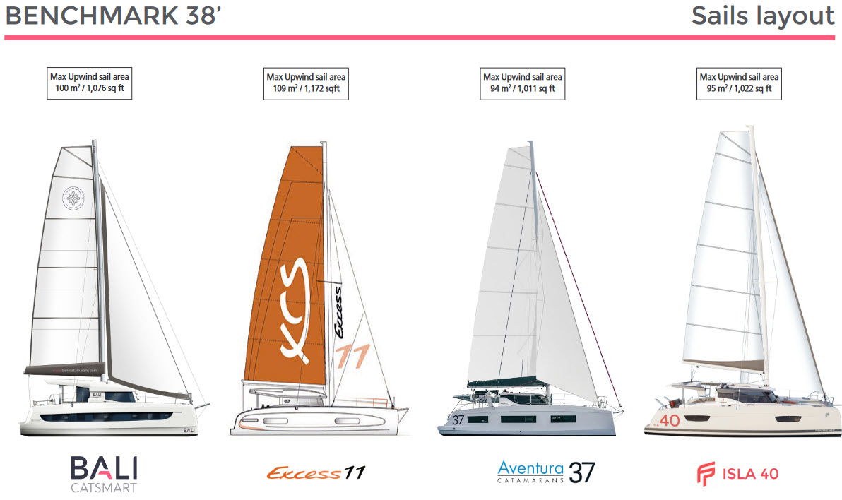38-ft catamaran range sail layout comparisons